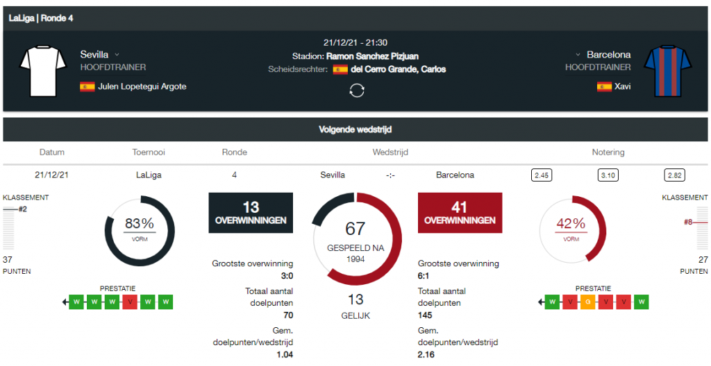 Zebetting analyse